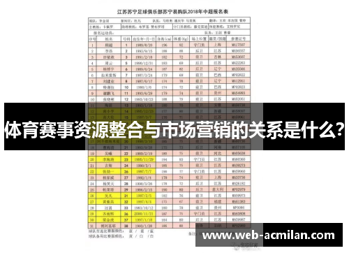 体育赛事资源整合与市场营销的关系是什么？