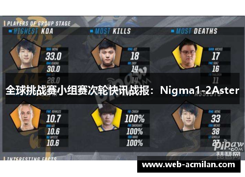 全球挑战赛小组赛次轮快讯战报：Nigma1-2Aster